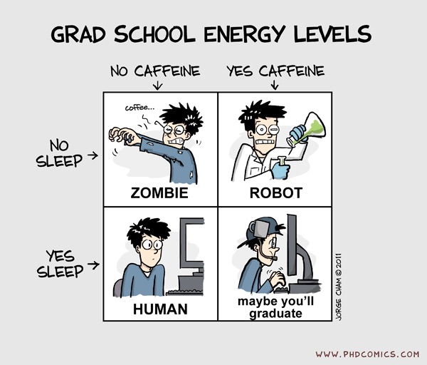applying to grad school meme