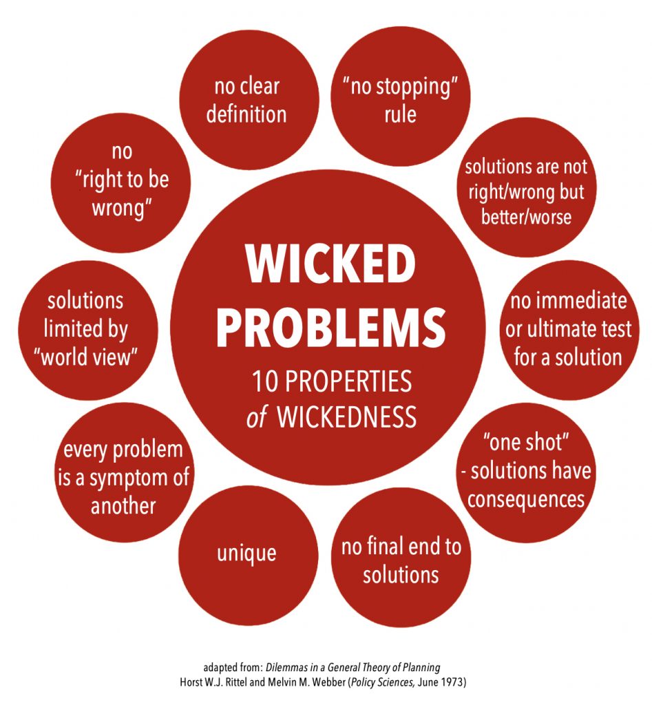 A diagram showing the 10 properties of wickedness.