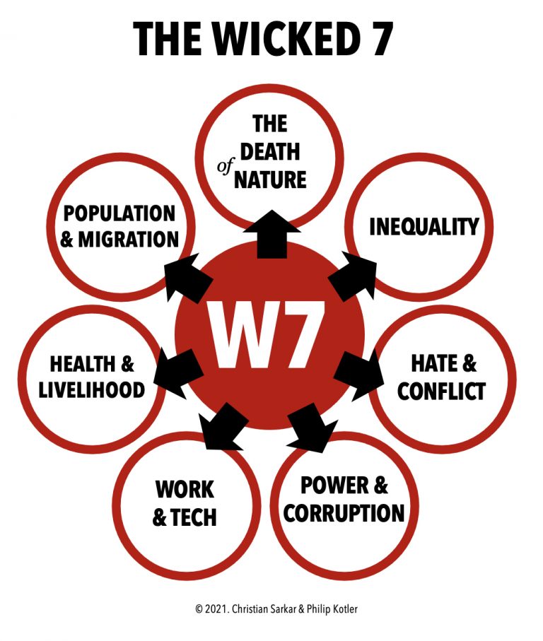 A diagram of the wicked seven